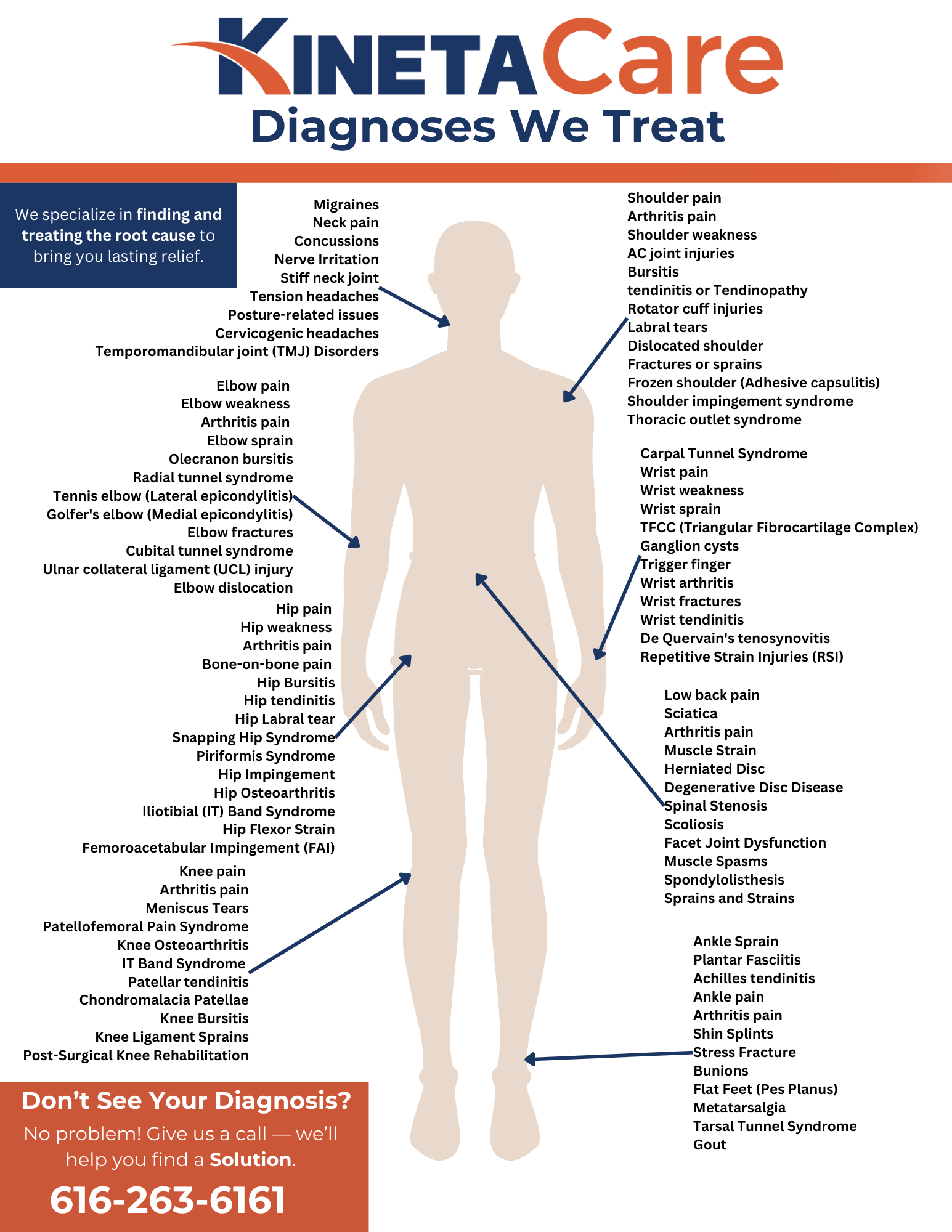 Comprehensive; Diagnoses; Root Cause; Thorough Diagnostics; Patient Education; Expertise Across Health Issues; Beyond Symptom Treatment